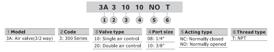3A32010T AIRTAC CONTROL VALVE, 3A3 SERIES, DOUBLE SOLENOID<BR>3 WAY 2 POSITION AIR PILOTED, 3/8"NPT, NONE
